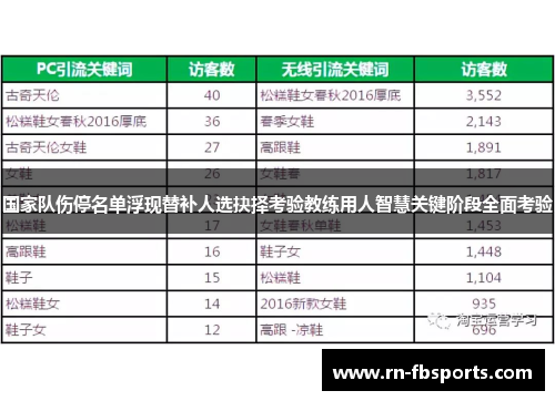 国家队伤停名单浮现替补人选抉择考验教练用人智慧关键阶段全面考验