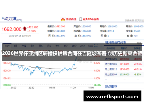2026世界杯亚洲区转播权销售合同在吉隆坡签署 创历史新高金额 2026世界杯亚洲区转播权销售合同在吉隆坡签署 创历史新高金额