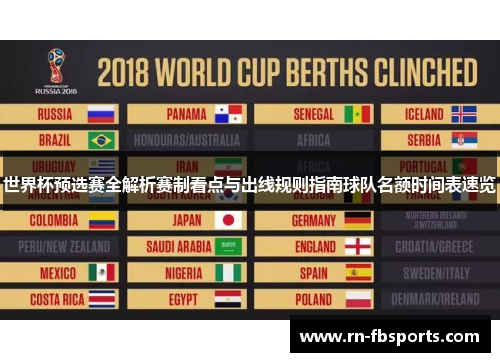 世界杯预选赛全解析赛制看点与出线规则指南球队名额时间表速览 世界杯预选赛全解析赛制看点与出线规则指南球队名额时间表速览