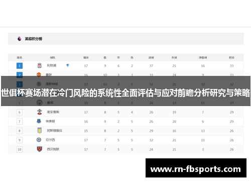 世俱杯赛场潜在冷门风险的系统性全面评估与应对前瞻分析研究与策略 世俱杯赛场潜在冷门风险的系统性全面评估与应对前瞻分析研究与策略