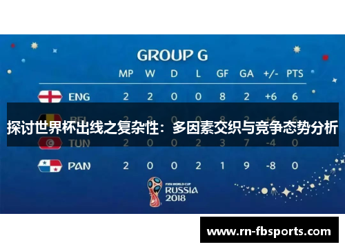 探讨世界杯出线之复杂性：多因素交织与竞争态势分析