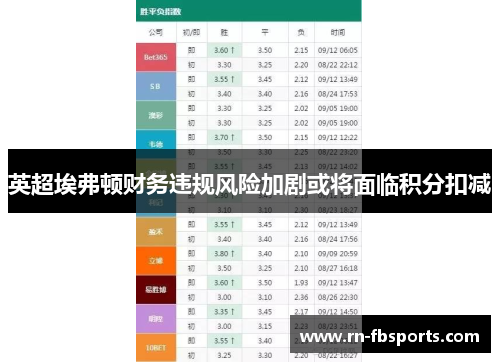 英超埃弗顿财务违规风险加剧或将面临积分扣减 英超埃弗顿财务违规风险加剧或将面临积分扣减